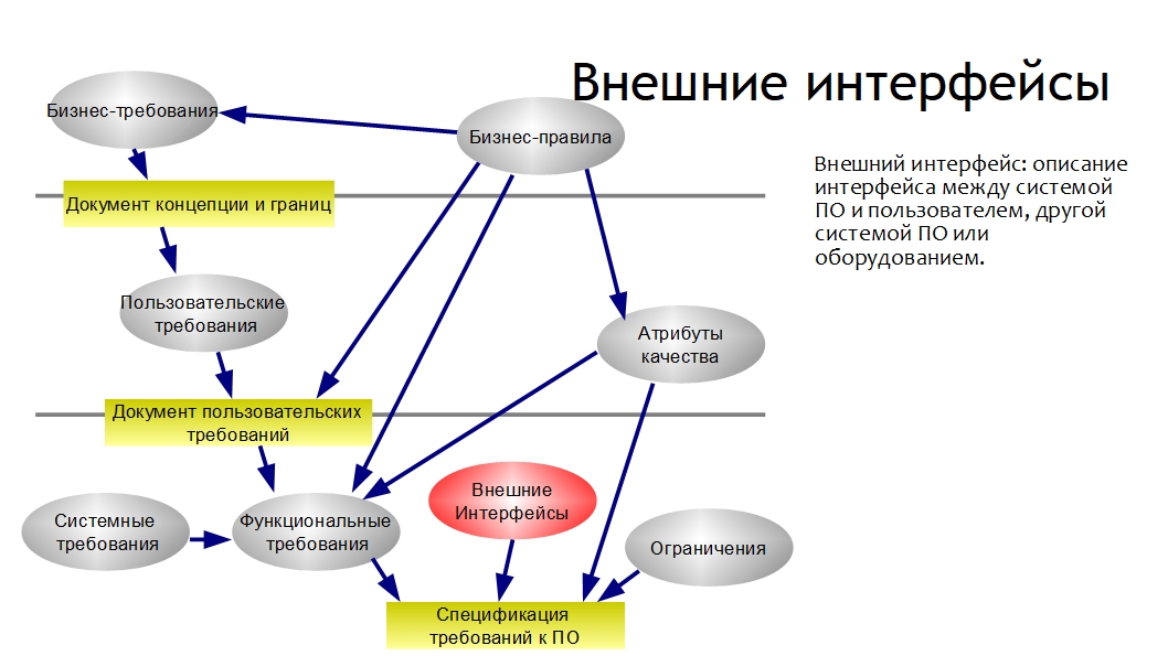 К какому программному продукту относится данное изображение